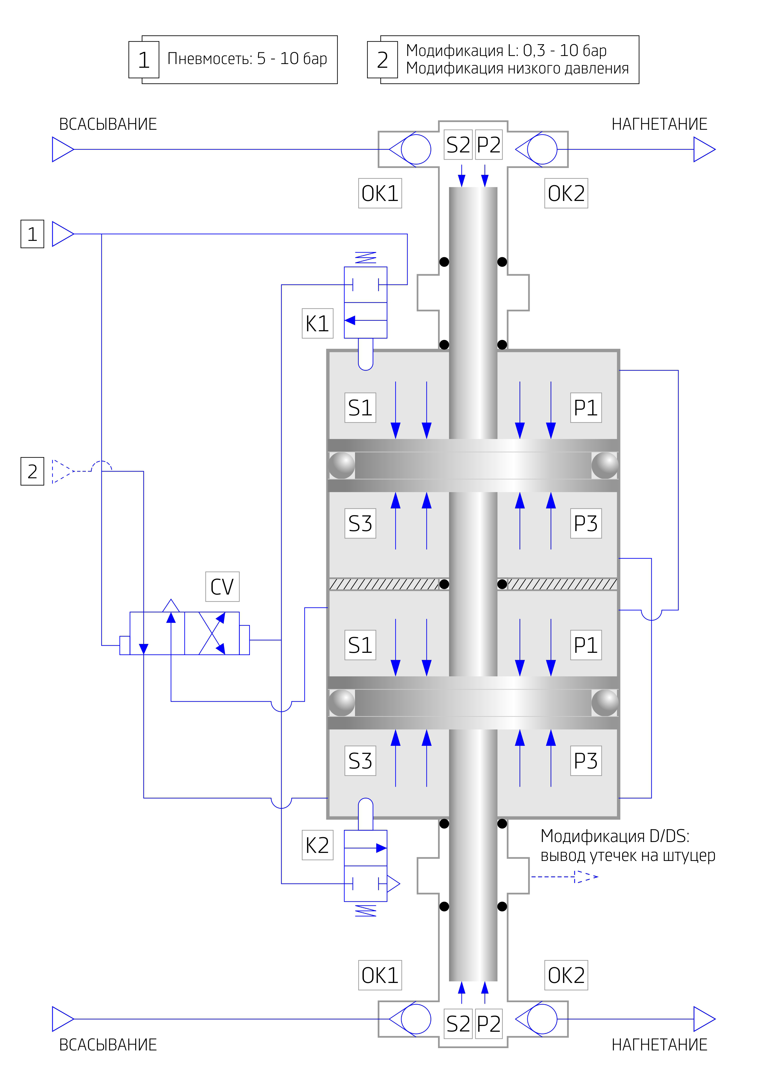 Pumps for Chromatography: High pressure liquid pumps for chromatography