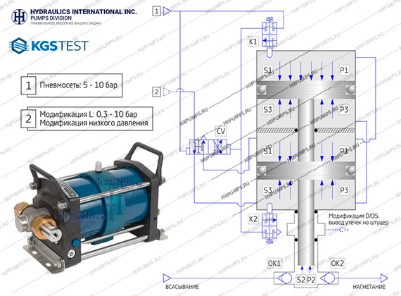 КГС-ТЕСТ-М1-600-60-L Мобильная гидравлическая установка для проверки герметичности затвора