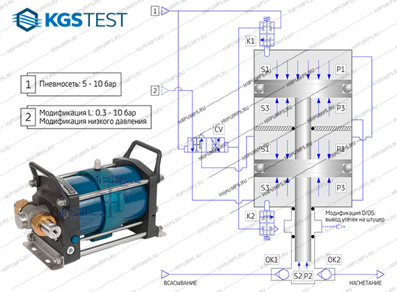 КГС-ТЕСТ-М1-300-30-L Мобильная установка для гидростатической опрессовки сосудов и емкостей