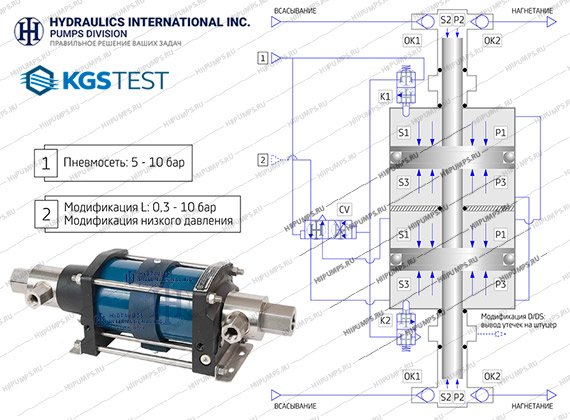 КГС-ТЕСТ-М1-300-30-ХL Мобильная гидростанция для гидравлических испытаний на объемное расширение
