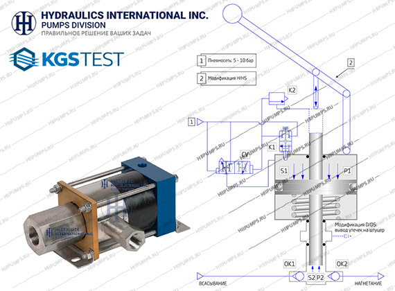 КГС-ТЕСТ-М1-1200-125-S Переносная гидроустановка для опрессовки трубопроводов и линий сверхвысокого давления
