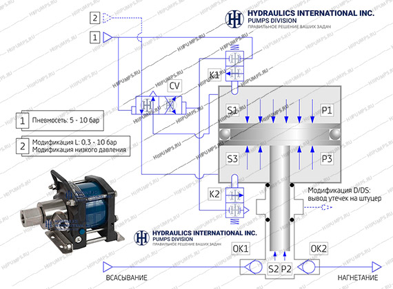 Hydraulic test pumps