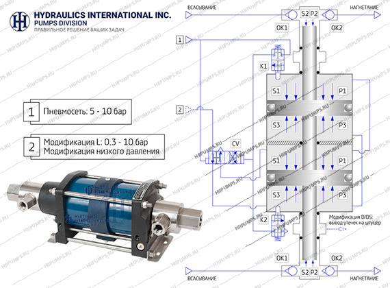 Stand for hydraulic testing of air cylinders