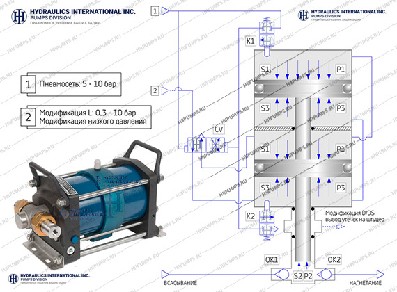 HII super pressure pump model 5L-SD-410