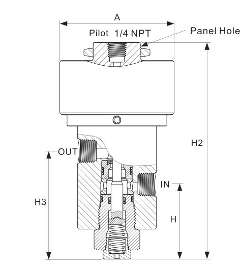 Pneumatically or hydraulically actuated high pressure isolation valve normally open (Air-to-Close)